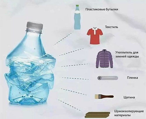 Происхождение и свойства ПЭТ бутылок