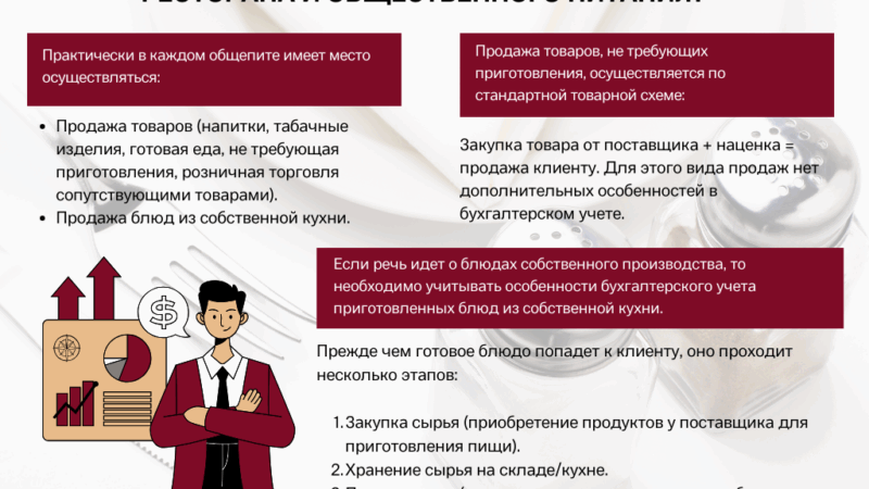 Особенности учета в кафе и его значение