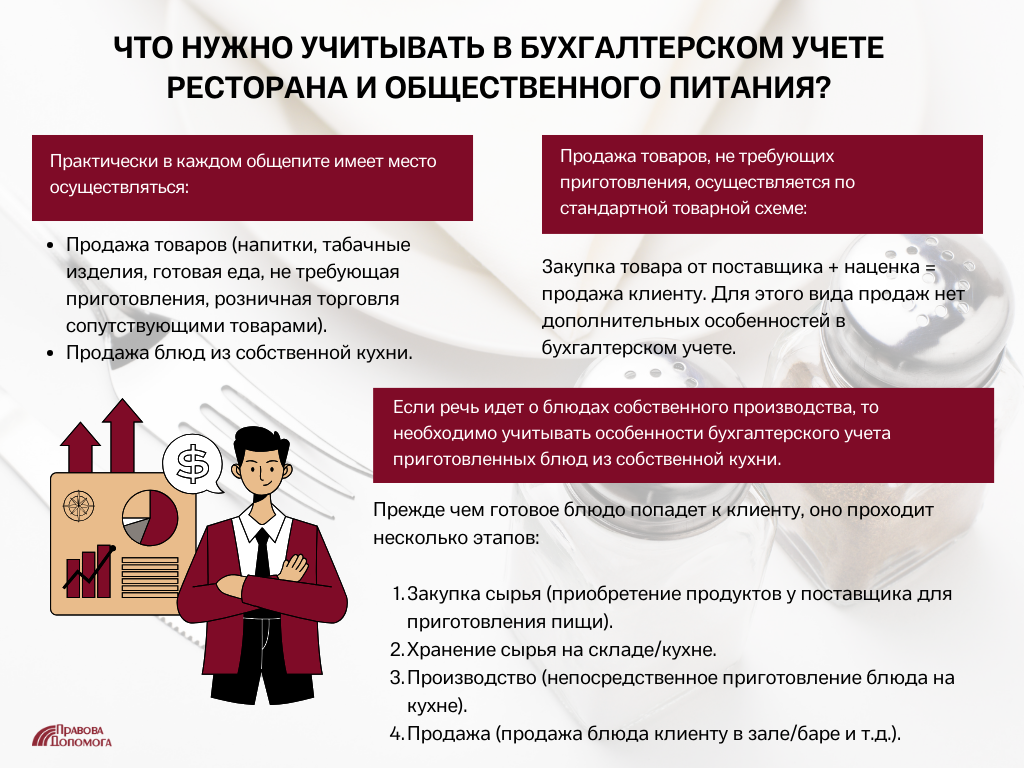 Особенности учета в кафе и его значение